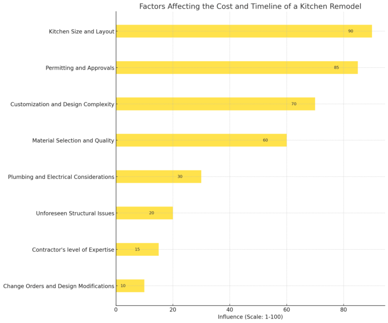 How Much Does It Really Cost To Remodel Your Kitchen In NYC?